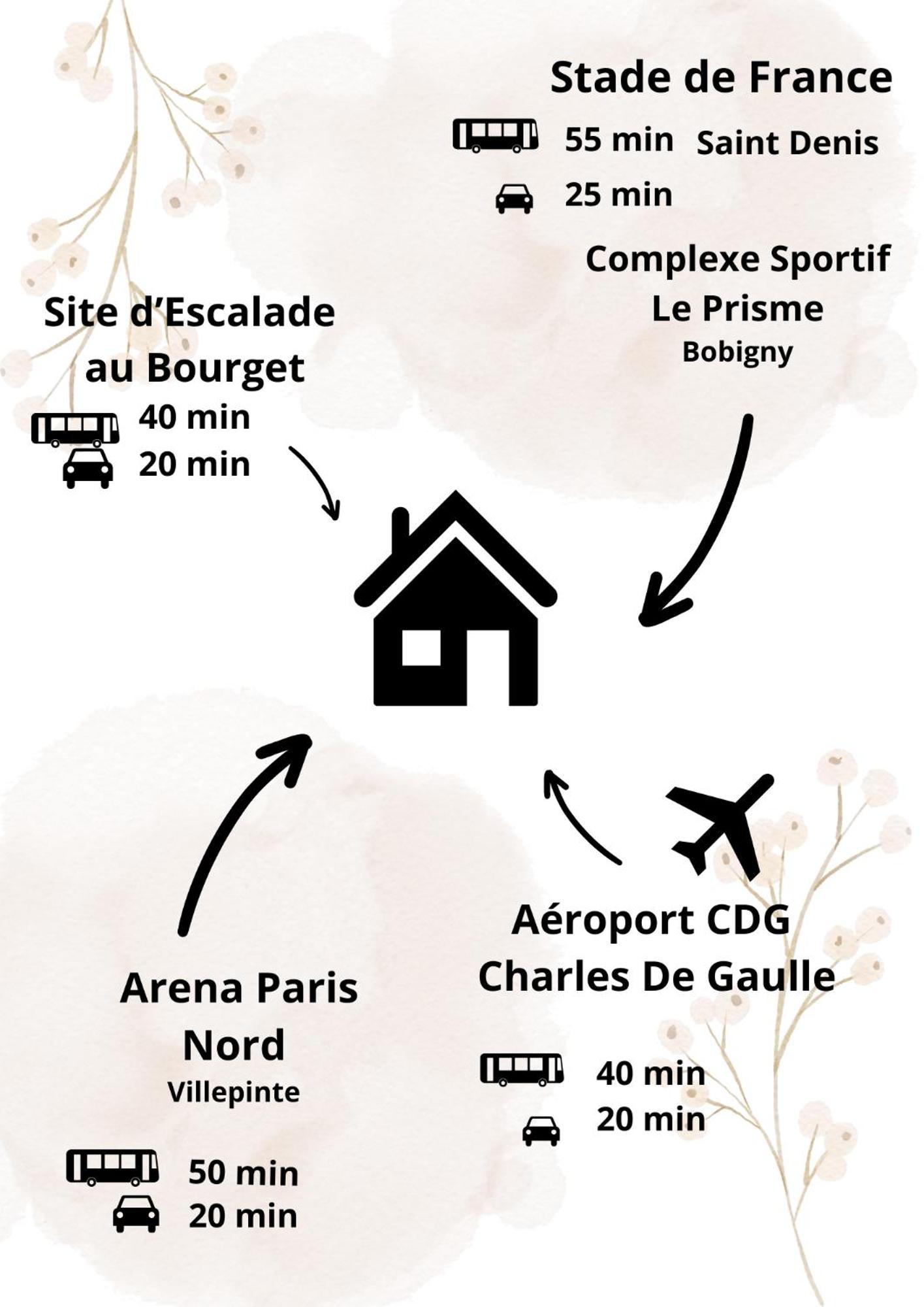 Nouveau Cdg Parc D'Expo De Villepinte أولناي سو بوا المظهر الخارجي الصورة